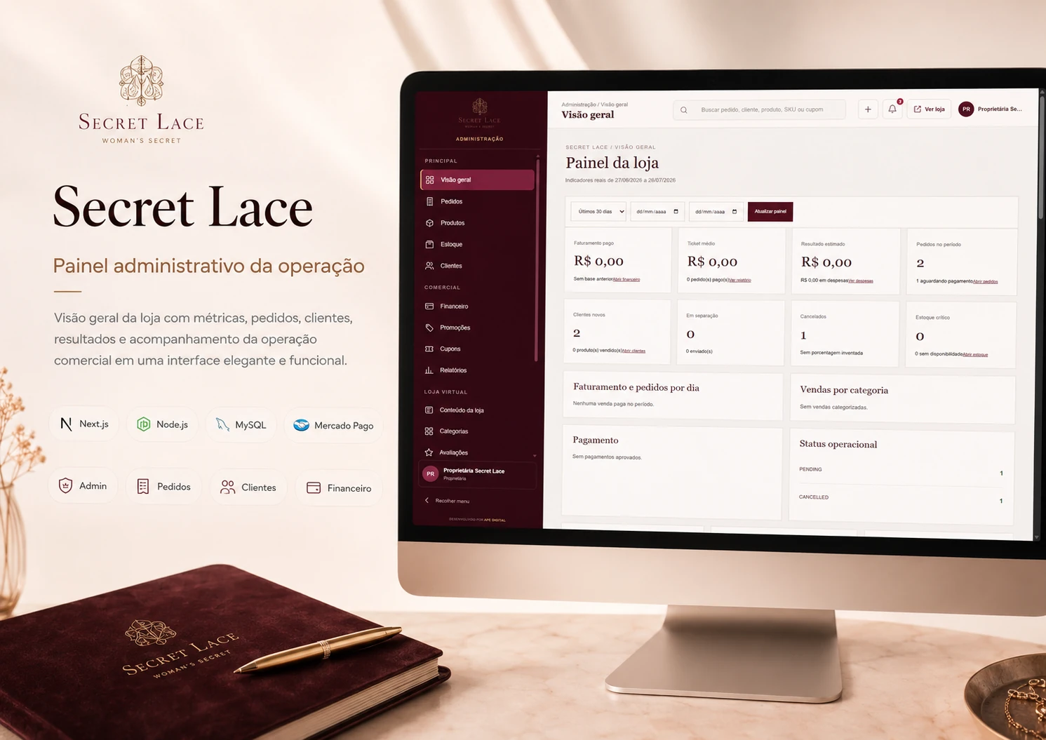 Painel administrativo da Secret Lace com indicadores comerciais da loja.